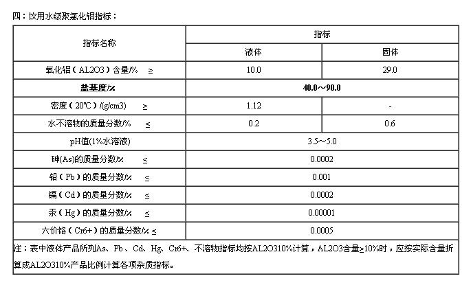 聚合氯化铝
