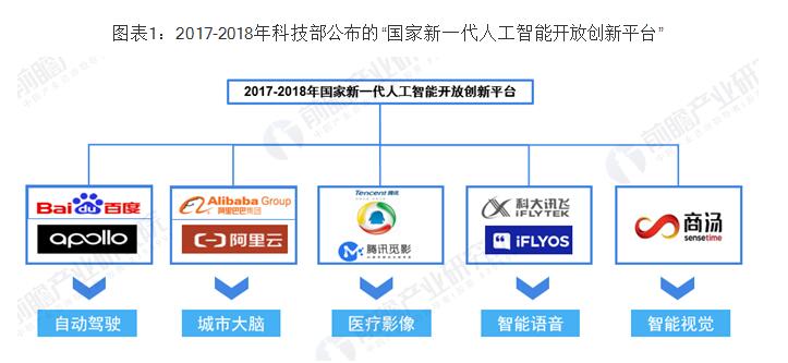解码“人工智能**队”：建设开放创新平台