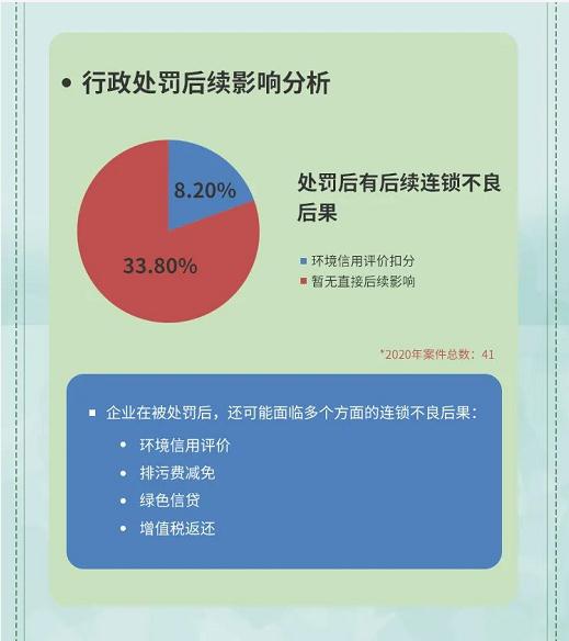 12.行政处罚后续影响分析