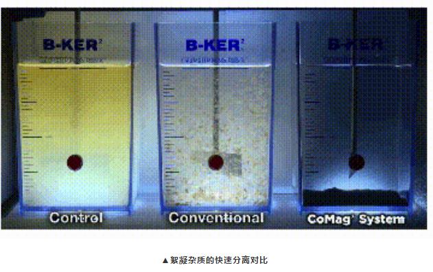 6.絮凝杂质的快速分离对比