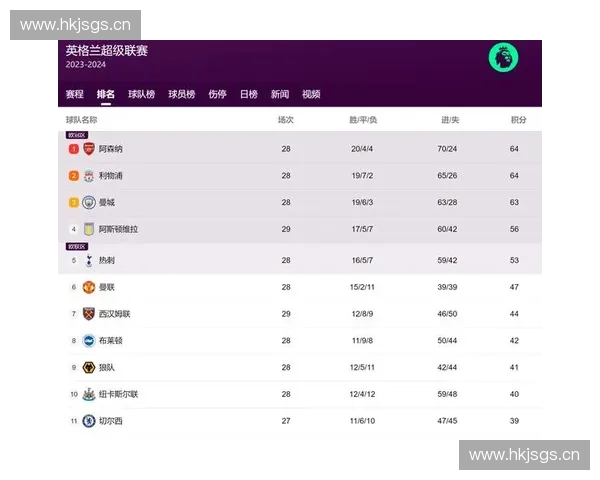 英超一个赛季共有多少场比赛及其赛程安排与积分规则详解