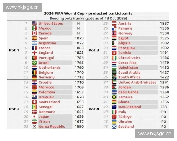 围绕2026世界杯意大利队完整赛程的深度解析特别专题集锦 围绕2026世界杯意大利队完整赛程的深度解析特别专题集锦